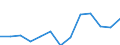 Nominal index / Index, 2005=100 / Durum wheat / Bulgaria