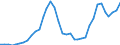 Nominaler Index / Index, 2005=100 / Getreide (einschließlich Saatgut) / Europäische Union - 27 Länder (2007-2013)