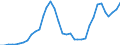 Nominaler Index / Index, 2005=100 / Getreide (einschließlich Saatgut) / Europäische Union - 25 Länder (2004-2006)