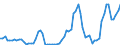 Nominaler Index / Index, 2005=100 / Getreide (einschließlich Saatgut) / Belgien