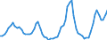 Nominaler Index / Index, 2005=100 / Getreide (einschließlich Saatgut) / Tschechien