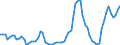 Nominaler Index / Index, 2005=100 / Getreide (einschließlich Saatgut) / Dänemark