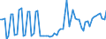 Nominaler Index / Index, 2005=100 / Getreide (einschließlich Saatgut) / Griechenland