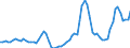 Nominaler Index / Index, 2005=100 / Getreide (einschließlich Saatgut) / Italien