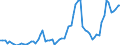 Nominaler Index / Index, 2005=100 / Getreide (einschließlich Saatgut) / Lettland