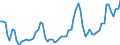 Nominal index / Index, 2005=100 / Cereals (including seeds) / Hungary