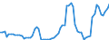 Nominal index / Index, 2005=100 / Cereals (including seeds) / Netherlands