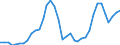 Nominal index / Index, 2005=100 / Cereals (including seeds) / Austria