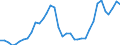 Nominal index / Index, 2005=100 / Cereals (including seeds) / Poland