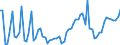 Nominal index / Index, 2005=100 / Cereals (including seeds) / Portugal