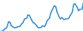 Nominal index / Index, 2005=100 / Cereals (including seeds) / Romania