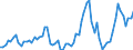 Nominaler Index / Index, 2005=100 / Getreide (einschließlich Saatgut) / Slowenien