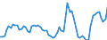 Nominaler Index / Index, 2005=100 / Getreide (einschließlich Saatgut) / Slowakei