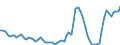 Nominal index / Index, 2005=100 / Cereals (including seeds) / Finland