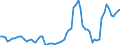 Nominaler Index / Index, 2005=100 / Getreide (einschließlich Saatgut) / Schweden