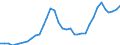 Nominaler Index / Index, 2005=100 / Getreide (einschließlich Saatgut) / Vereinigtes Königreich