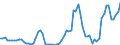 Nominaler Index / Index, 2005=100 / Weizen und Spelz / Belgien