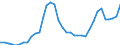 Nominal index / Index, 2005=100 / Wheat and spelt / Bulgaria