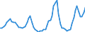 Nominaler Index / Index, 2005=100 / Weizen und Spelz / Tschechien