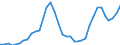 Nominal index / Index, 2005=100 / Wheat and spelt / Germany (until 1990 former territory of the FRG)