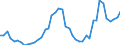 Nominaler Index / Index, 2005=100 / Weizen und Spelz / Estland