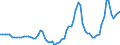 Nominaler Index / Index, 2005=100 / Weizen und Spelz / Litauen