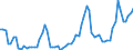 Nominal index / Index, 2005=100 / Wheat and spelt / Hungary