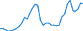 Nominal index / Index, 2005=100 / Wheat and spelt / Poland