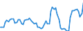 Nominaler Index / Index, 2005=100 / Weizen und Spelz / Slowakei