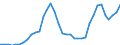 Nominaler Index / Index, 2005=100 / Weichweizen und Spelz / Europäische Union - 25 Länder (2004-2006)