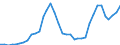 Nominaler Index / Index, 2005=100 / Weichweizen und Spelz / Europäische Union - 15 Länder (1995-2004)