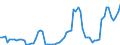 Nominaler Index / Index, 2005=100 / Weichweizen und Spelz / Niederlande