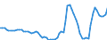 Nominaler Index / Index, 2005=100 / Weichweizen und Spelz / Finnland