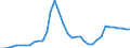 Nominaler Index / Index, 2005=100 / Hartweizen / Europäische Union - 27 Länder (2007-2013)