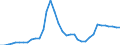 Nominaler Index / Index, 2005=100 / Hartweizen / Europäische Union - 25 Länder (2004-2006)