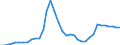 Nominaler Index / Index, 2005=100 / Hartweizen / Europäische Union - 15 Länder (1995-2004)