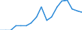 Nominaler Index / Index, 2010=100 / Waren und Dienstleistungen des laufenden Landwirtschaftlichen verbrauchs (Input 1) / Belgien