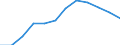 Nominal index / Index, 2010=100 / Goods and services currently consumed in agriculture (Input 1) / Bulgaria