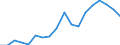 Nominaler Index / Index, 2010=100 / Waren und Dienstleistungen des laufenden Landwirtschaftlichen verbrauchs (Input 1) / Tschechien