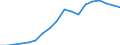 Nominaler Index / Index, 2010=100 / Waren und Dienstleistungen des laufenden Landwirtschaftlichen verbrauchs (Input 1) / Lettland