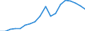 Nominaler Index / Index, 2010=100 / Waren und Dienstleistungen des laufenden Landwirtschaftlichen verbrauchs (Input 1) / Luxemburg