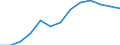 Nominaler Index / Index, 2010=100 / Waren und Dienstleistungen des laufenden Landwirtschaftlichen verbrauchs (Input 1) / Ungarn