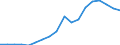 Nominaler Index / Index, 2010=100 / Waren und Dienstleistungen des laufenden Landwirtschaftlichen verbrauchs (Input 1) / Malta