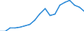 Nominaler Index / Index, 2010=100 / Waren und Dienstleistungen des laufenden Landwirtschaftlichen verbrauchs (Input 1) / Niederlande