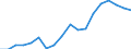 Nominaler Index / Index, 2010=100 / Waren und Dienstleistungen des laufenden Landwirtschaftlichen verbrauchs (Input 1) / Österreich