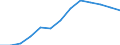 Nominaler Index / Index, 2010=100 / Waren und Dienstleistungen des laufenden Landwirtschaftlichen verbrauchs (Input 1) / Rumänien