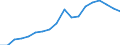 Nominaler Index / Index, 2010=100 / Waren und Dienstleistungen des laufenden Landwirtschaftlichen verbrauchs (Input 1) / Slowenien