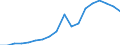 Nominaler Index / Index, 2010=100 / Waren und Dienstleistungen des laufenden Landwirtschaftlichen verbrauchs (Input 1) / Finnland