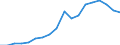 Nominaler Index / Index, 2010=100 / Waren und Dienstleistungen des laufenden Landwirtschaftlichen verbrauchs (Input 1) / Vereinigtes Königreich