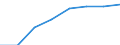 Nominaler Index / Index, 2010=100 / Saat- und Pflanzgut / Europäische Union - 28 Länder (2013-2020)